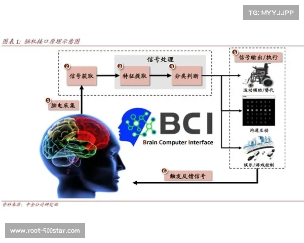 技术联盟在当前阶段推动接口标准化 降低了大型赛事的全球信号集成难度